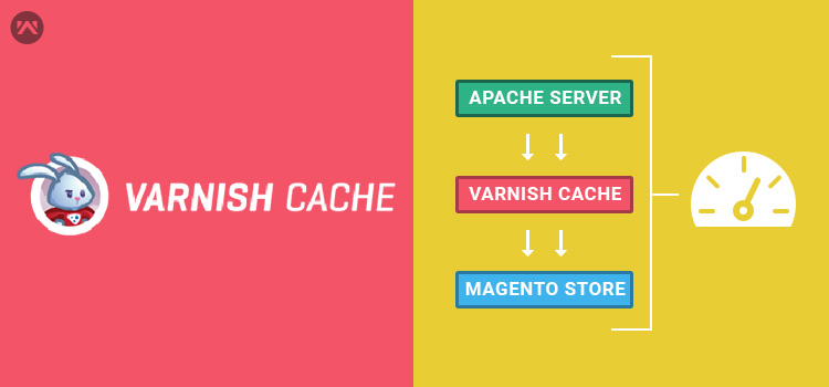 Speed-up your Magento Store with varnish cache.
