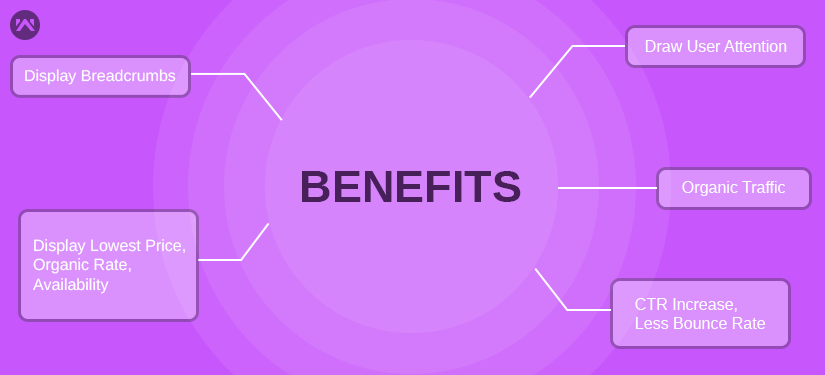 Rich Snippet benefits