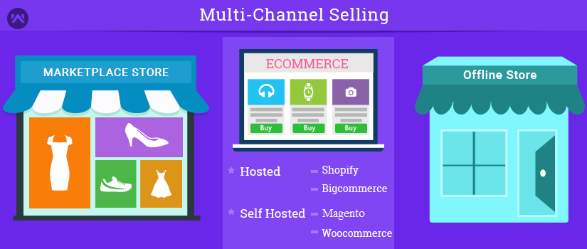 Multi channel Selling amazon