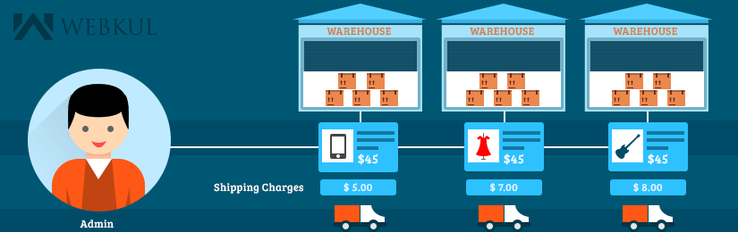 Dropship-For-Magento2