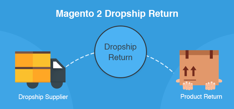Magento 2 Dropship Return - Dropshipping RMA