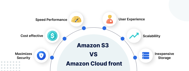 Amazon S3 vs CloudFront